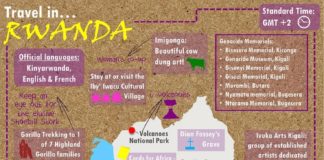 Travel infographic – Travel infographic – ‘Travel in Rwanda’ Infographic www.t2tafrica.com by @T2T_Trace