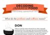 Travel infographic – Travel infographic – Travel infographic – Decoding Japanese food, what do the prefixes and suffixes mean? – Japan, Japane