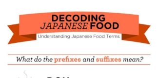 Educational infographic : Travel infographic – Travel infographic – Decoding Japanese food, what do the prefixes and suffixes mean? – Japan, Japane