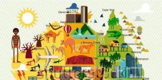 Travel infographic – Travel infographic – Travel infographic Map of the Australia and Travel Icons. Australia Travel Map. Vector Illustration