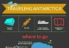 Travel infographic – Travel infographic – Travel infographic – Traveling Antarctica