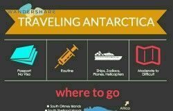 Travel infographic – Travel infographic – Travel infographic – Traveling Antarctica