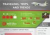 Travel infographic – Travel infographic – #TravelBuff Useful travel tips infographics