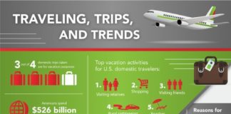 Travel infographic – Travel infographic – #TravelBuff Useful travel tips infographics