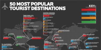 Travel infographic – Travel infographic – Travel_Infographic
