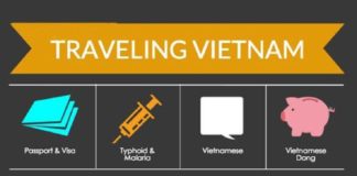 Travel infographic – Travel infographic – Vietnam places to go, Where to go Vietnam