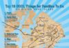Travel infographic – Travel infographic – What to do at Hilton Island