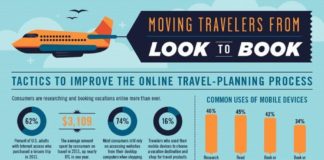 Travel infographic – Travel infographic – look to book – travel – infographic