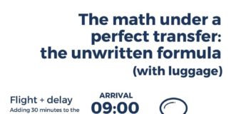 Travel infographic – Travel infographic: the math behind a flight transfer (with luggage