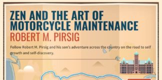 Travel infographic – Travel inspired by books! literary road trips, road trip, road trip tips, ame…