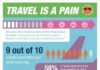 Travel infographic – Travel is a Pain