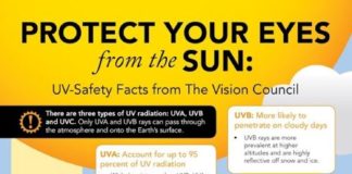 Travel infographic – UV Tips for Travelers #UVTips4Travelers