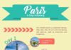 Travel infographic – Ultimate Paris Itinerary: 4 Days in the City of Light