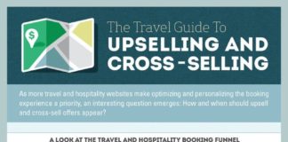 Travel infographic – Up-selling and cross-selling in the Travel business