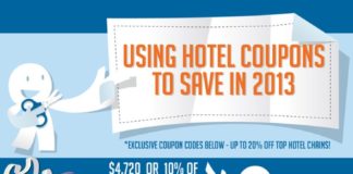 Travel infographic – Using Hotel Coupons to Save Money on Your Next Family Vacation