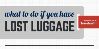 Travel infographic – What To Do If You Have Lost Luggage