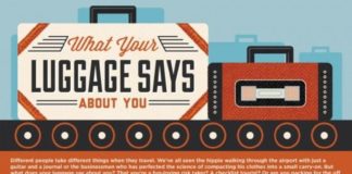Travel infographic – What Your Luggage Says About You