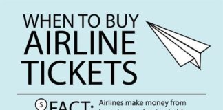 Travel infographic – Is there any luggage made in the U.S.A ?