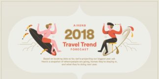 Travel infographic – Where’s Everyone Going? 2018 Travel Trends