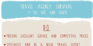 Travel infographic – #WholesaleHotelsGroup #WHotelsGroup #WholesaleHotels #betterDeals #more4Less