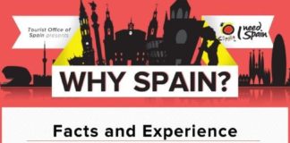 Travel infographic – Why Spain?