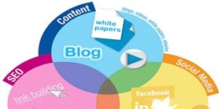 Business infographic : Will Shoot Your Site Into TOP Google Rankings With My All-In-One High PR Quality Backlinking Package for $19