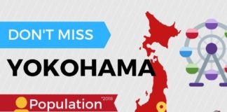 Travel infographic – Yokohama Travel Guide. Infographic . . . . . .Yokohama Guide. Travel to Japan Gu…