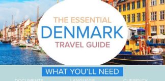 Travel infographic – Your Essential Travel Guide to Denmark (Infographic)
