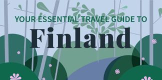 Travel infographic – Your Essential Travel Guide to Finland (Infographic)