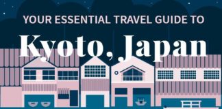 Food infographic – Your Essential Travel Guide to Kyoto (Infographic)