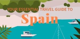 Travel infographic – Your Essential Travel Guide to Spain (Infographic)