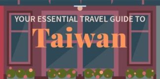 Travel infographic – Your Essential Travel Guide to Taiwan (Infographic)