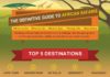 Travel infographic – Your One-Stop Guide to Planning a Grand African Safari Vacation – Infographic