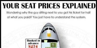 Travel infographic – Your Seat Prices Explained #infographic #travel #airline
