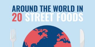 Travel infographic – around the world in 20 street foods infographic