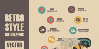 Travel infographic – bike's benefit infographic. Travel Infographics. $7.00