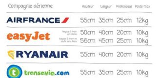 Travel infographic – dimensions bagage cabine compagnies aériennes les plus connues