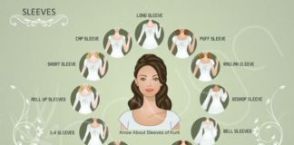 Fashion infographic : Fashion infographic : Fashion infographic : Fashion infographic : Fashion in Infographics Sleeves and neckline glossary Via
