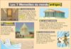 Science infographic – Educational infographic : Fiche exposés : Les sept merveilles du monde antique…
