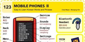 Educational infographic :