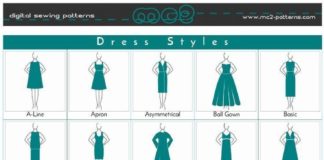 Fashion infographic : Fashion #infographic #: #Fashion #infographic #: #Fashion #infographic #: #Dress #Style/ #Clo…