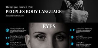 Educational infographic : Educational infographic : Educational infographic : Educational infographic : Body language infographic…