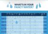 Food infographic – Food infographic – Food infographic Food infographic Whats in Your Fancy Water? #infographic #Wat