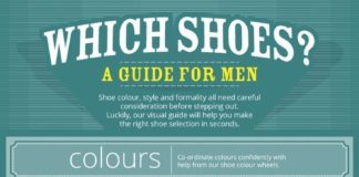 Fashion infographic : Fashion infographic : Fashion infographic : Fashion infographic : Fashion infographic : Which Shoes? A Guide For Men #Infogr…