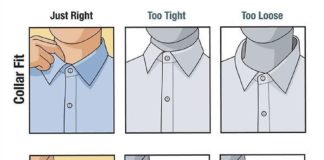 Fashion infographic : Fashion infographic : Fashion infographic & data visualisation How a Dress Shirt should fit Via In