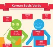 Educational infographic : Learn Korean Fast with Infographics – KoreanClass101.com