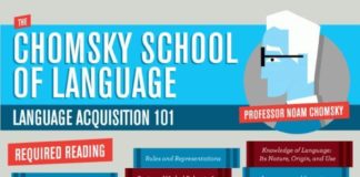 Educational infographic :