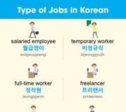 Educational infographic : Learn Korean Fast with Infographics – KoreanClass101.com