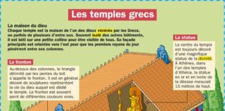 Educational infographic : PlayBac Presse