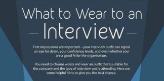 Fashion infographic : What to Wear for Different Job Interviews #infographic #Clothes #Interview #Jobs